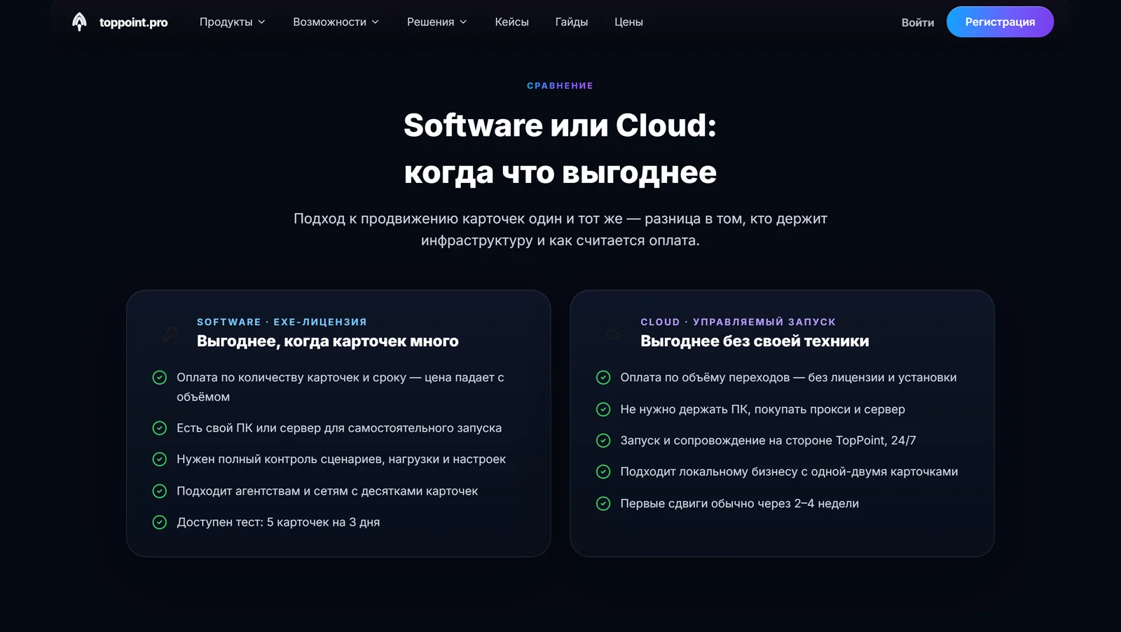 Панель TopPoint с позициями, сценариями и конкурентами