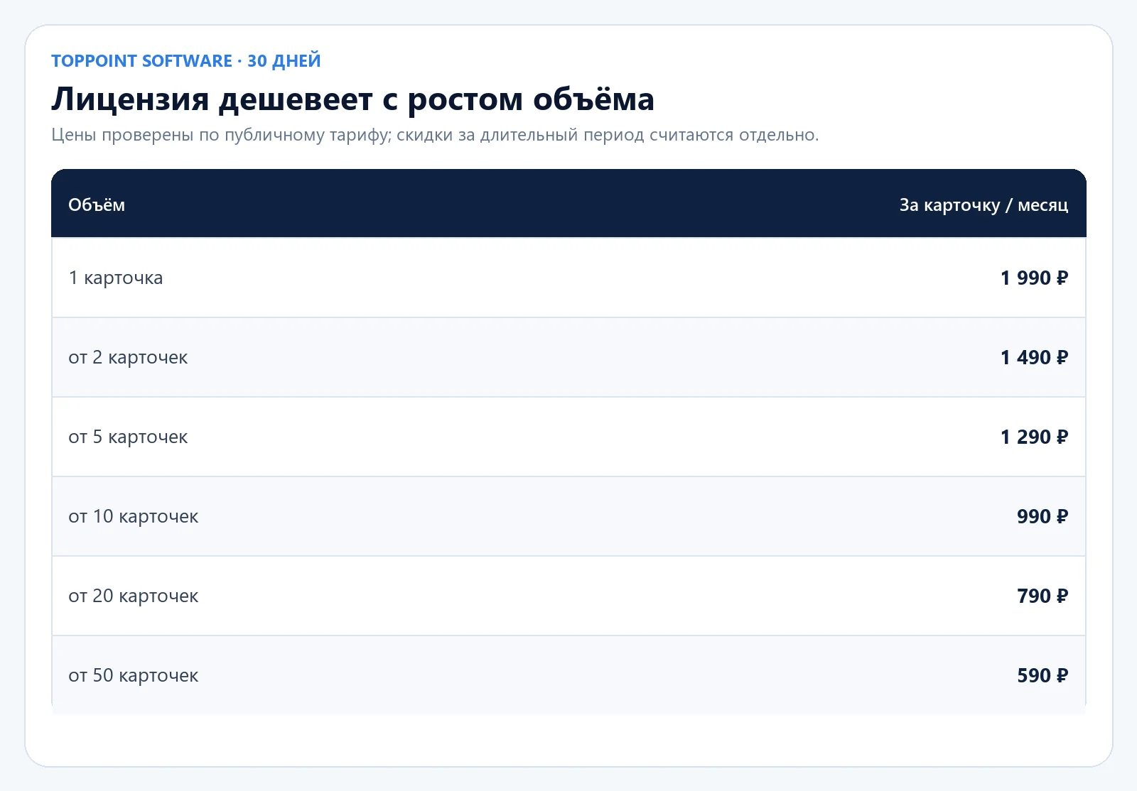 Публичные тарифы TopPoint Software на 30 дней
